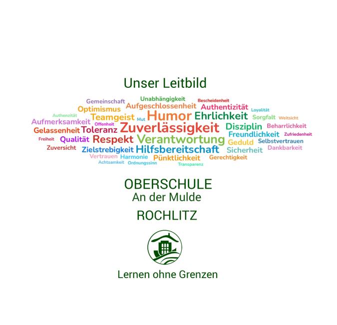 Leitbild
